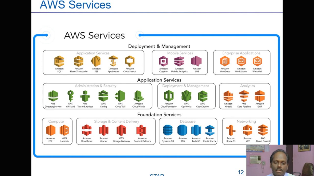 Awareness - Introduction to AWS Cloud Computing - Anand K - YouTube