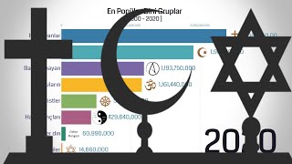 MÜSLÜMANLAR MI DAHA FAZLA ATEİSTLER Mİ? - EN POPÜLER DİNİ GRUPLAR Resimi