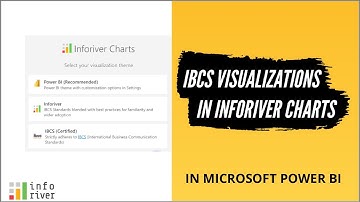 IBCS visualizations in Inforiver Charts