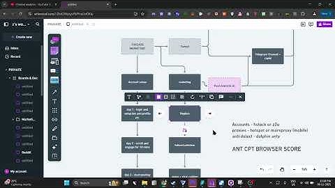How to Get Sales with Threads as an AI OFM Owner (Fanvue & OnlyFans Guide 2025)