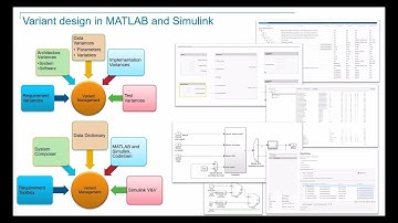Variant Management using MATLAB and Simulink