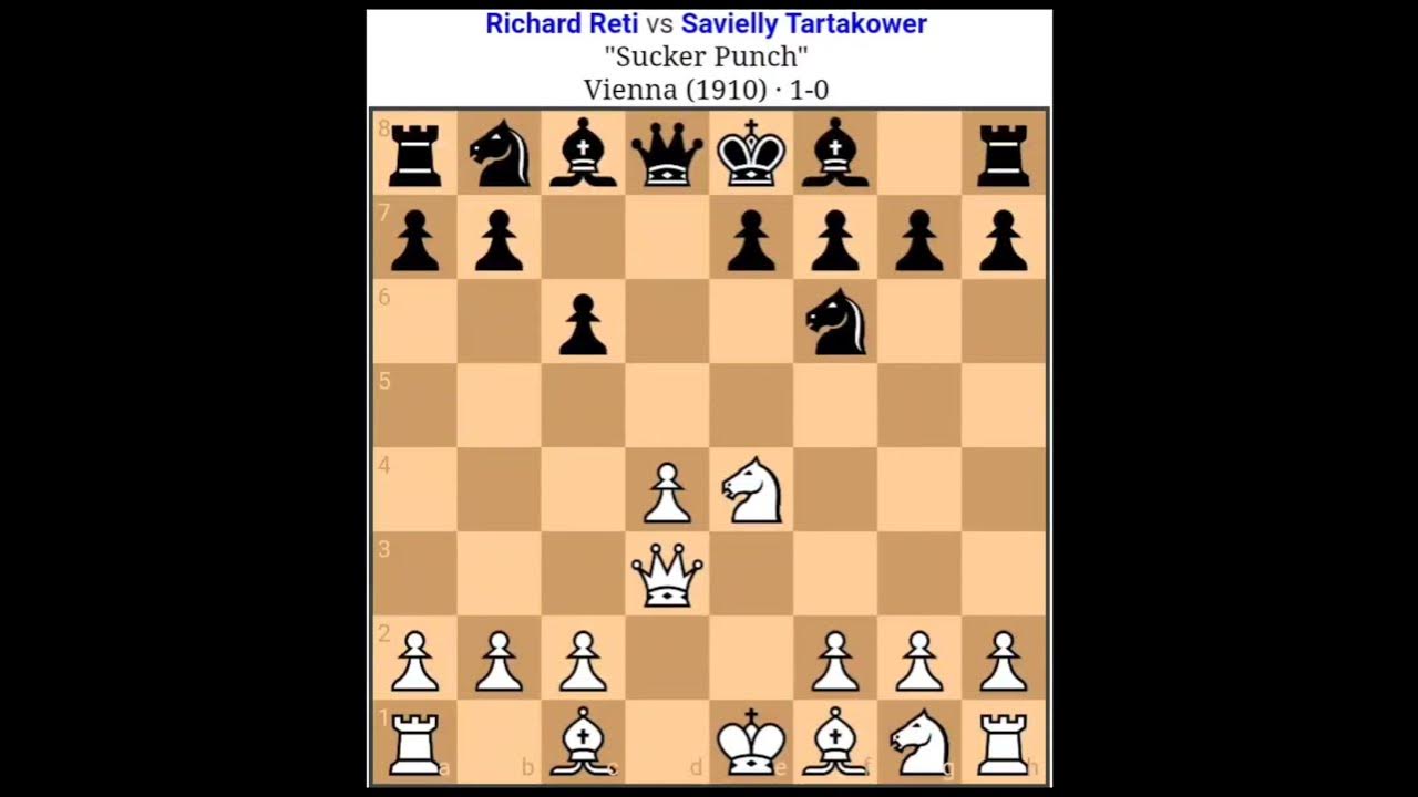 Richard Reti vs. Saviely Tartakower Daring Chess Puzzle - SparkChess