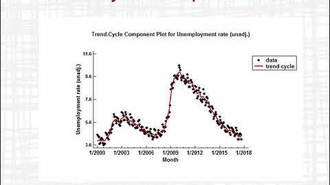 X-13ARIMA-SEATS Seasonal Adjustment