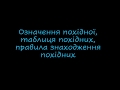 Означення похідної, таблиця похідних, правила знаходження похідних