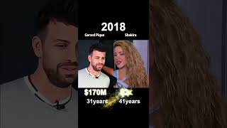 💰 Shakira vs. Gerard Piqué: Who’s Richer in 2026? Net Worth Comparison 📊