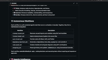 Refactor Code Bot: Autonomous Code Maintenance Agent