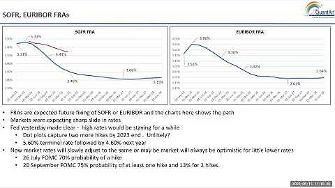 Demystifying Inflation | An Comprehensive Overview | Insights and Implications | Exploring Inflation