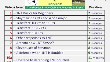 Contents of the 1NT Playlist