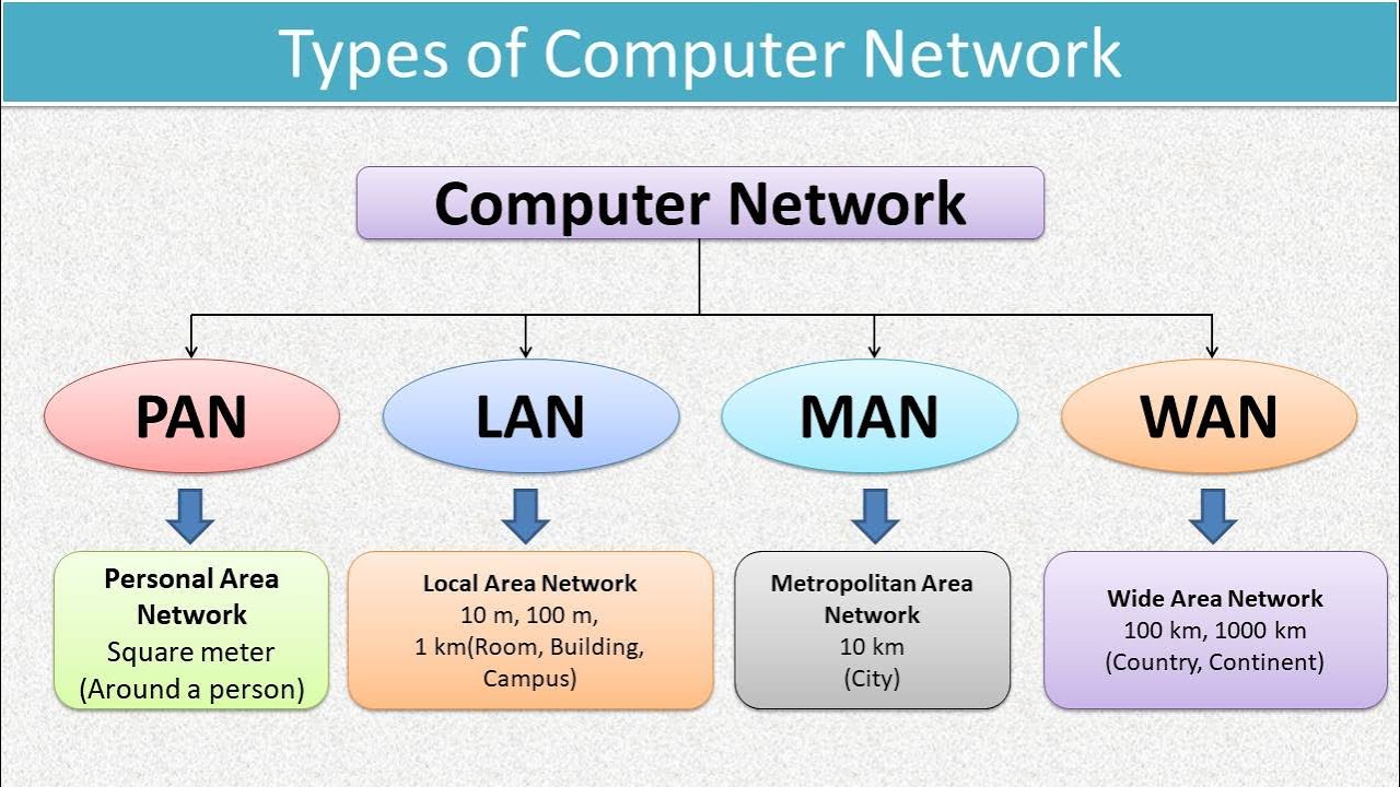 Networking fundamentals Class-XII IP & IT |Computer Networks ...