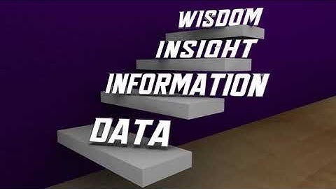 Real Time Intelligence for Decision Making