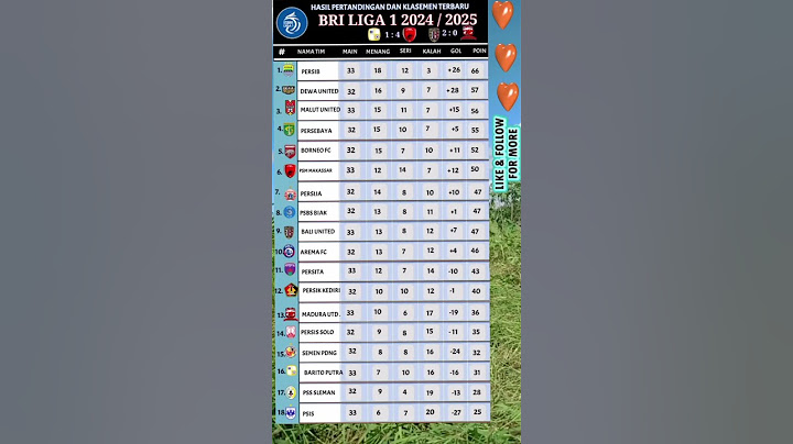 Klasemen terbaru BRI LIGA 1 PEKAN KE 33 ,Barito putra vs PSM Makassar, Bali united vs Madura united.