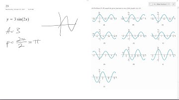 y = 3sin(2x) match the given function to one of the graphs