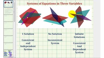 Ex 5: System of Three Equations with Three Unknowns Using Elimination (Infinite Solutions)