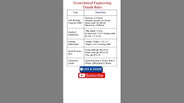 Geotechnical Engineering Thumb Rules- Part-1 | Quick Civil Engineering Guide