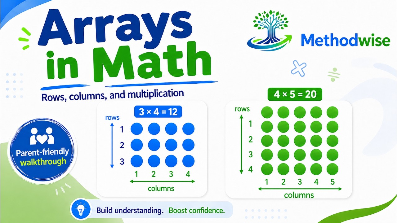 Math Block Dots Rows What Are Arrays in Math? (A Parent's Guide to the Rows of Dots on Your ...
