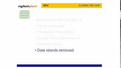 Introduction to Manufacturing Data Exchange