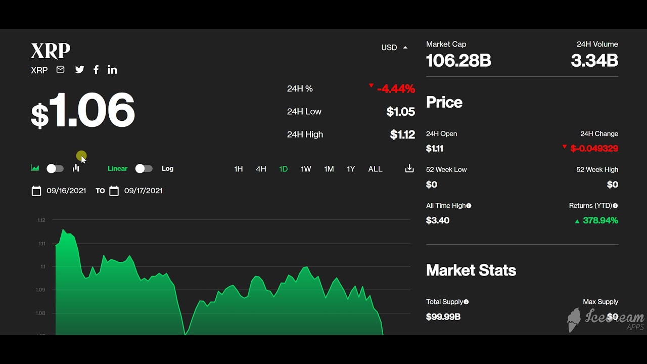 What Is XRP Coin XRP Coin Current Value YouTube what-is-xrp-coin-xrp-coin-current-value-youtube