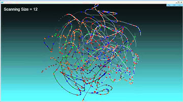 Visualization of CD8 sequence