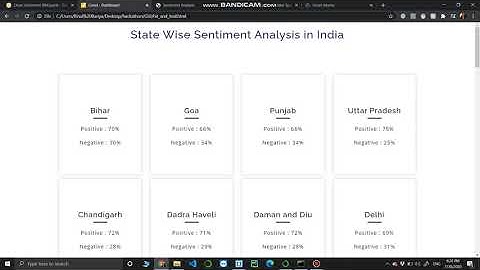 Sentiment Analysis of COVID-19 Tweets – Visualization Dashboard