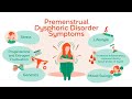 #Premenstrual dysphoric  disorders (PMDD) diagnosis  and management from berek  and novacs 16 thed
