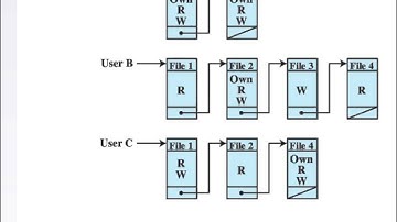 Access Control (ITS335, L08, Y15)