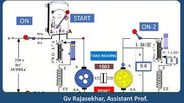 ANIMATION OF MAGNETIZATION CHARACTERISTICS OF DC GENERATOR - SIMULATION-POWERPOINT