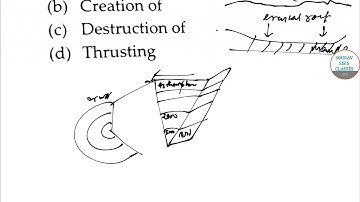IIT JAM Geology 2019 solved questions. Past year questions solved with ease.
