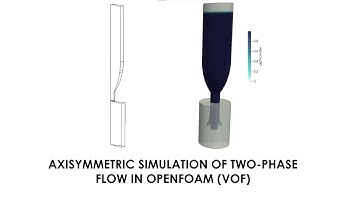 Axisymmetric multiphase flow problem in OpenFOAM