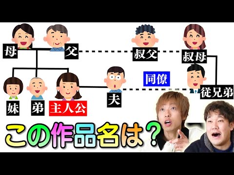 良問ぞろい アニメ好きなら相関図だけでこの作品名を当ててみやがれぇ Youtube