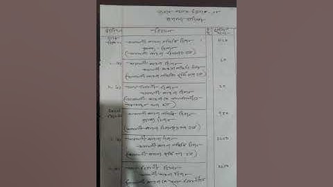 HSC BM Accounting 2nd Paper Assignment answer