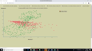 Visualization Assignment 2 Video