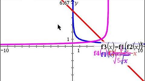 2019 SQA Higher Maths P1 Q12