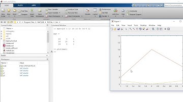 Plot in Matlab add title, label, legend and subplot
