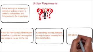 Detalles 1. How to handle unclear requirements in project management | practical tactical tips for managers Guía