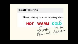 Recovery Sites Types for CISSP Exam