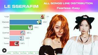 LE SSERAFIM - All Songs Line Distribution (Fearless~Easy)