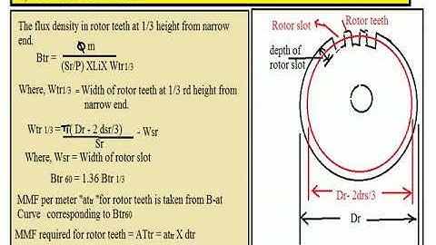 Module 4  Design of I M  No load current