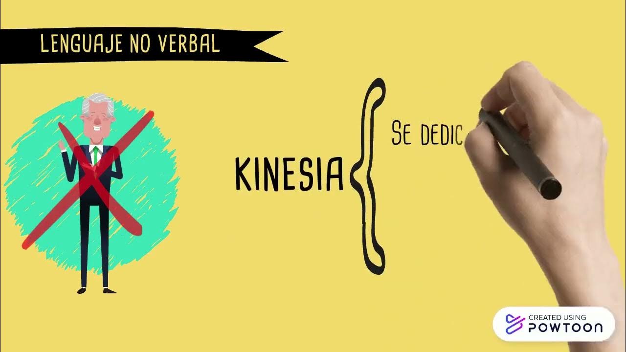 KINESIA Y PROXEMIA YouTube