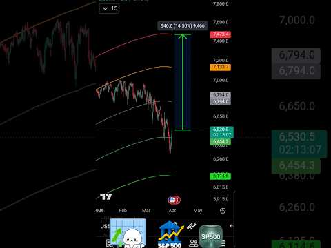 Video preview for Youtube market analysis