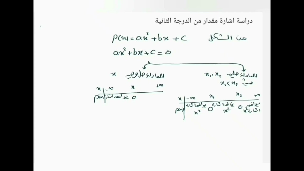 دراسة إشارة مقدار جبري من الدرجة الأولى والثانية
