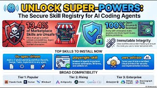 Ultimate Guide to Secure AI Coding Agent Skills for Cursor and Claude