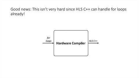 How to Build a Hardware Compiler for Machine Learning and Image Processing Part 1