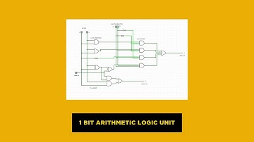 1 Bit Arithmetic Logic Unit