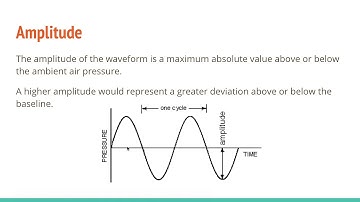 Intro to Music Tech - Basic Acoustics Part 1
