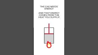 Isothermal Process - Thermodynamic - #physics101  #thermodynamics #1stlawofthermodynamics