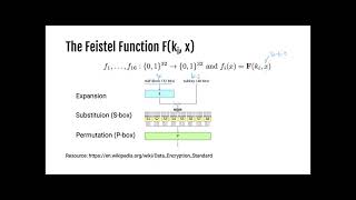 CSE365 Cryptography III: Block Ciphers