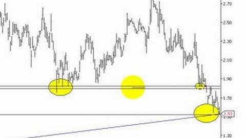 Share Market trading-MGX-AVO-OSH-NCM