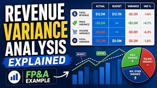 Revenue Variance Analysis Explained | FP&A Example