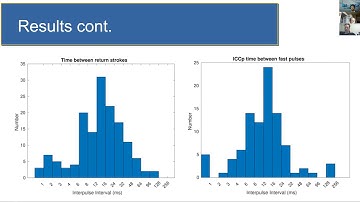 Jason Smit ICLP-SIPDA 2021 Presentation - First Measurements of Lightning Currents to Sentech Tower