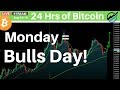 Bitcoin Takes Aim At 12,300 on its way to 80k  June 14 2019